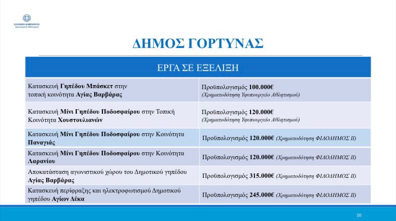 Αυγενάκης έργα