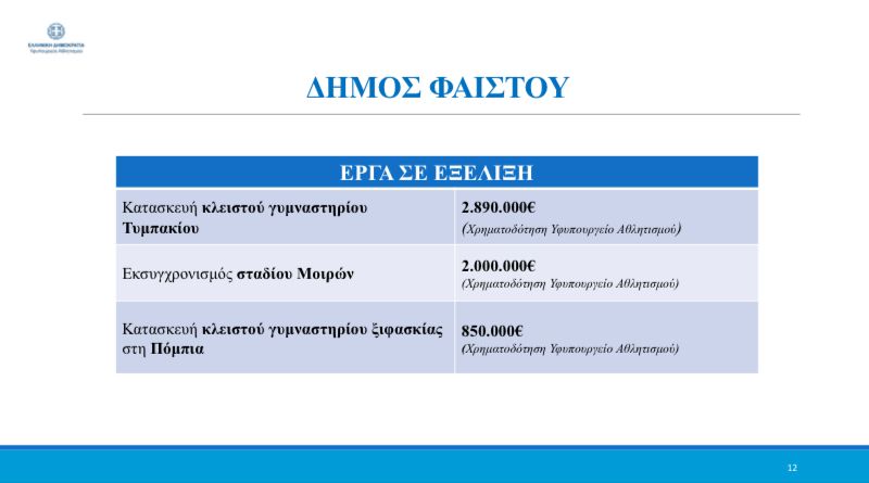 Αυγενάκης έργα