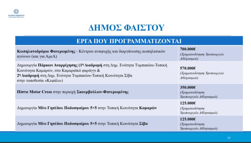 Αυγενάκης έργα