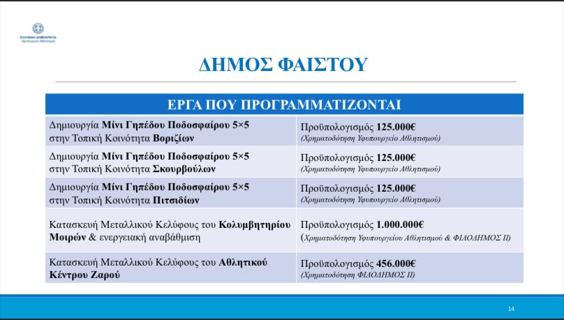 Αυγενάκης έργα
