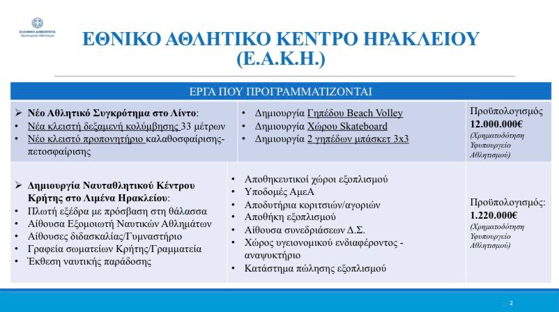 Αυγενάκης έργα