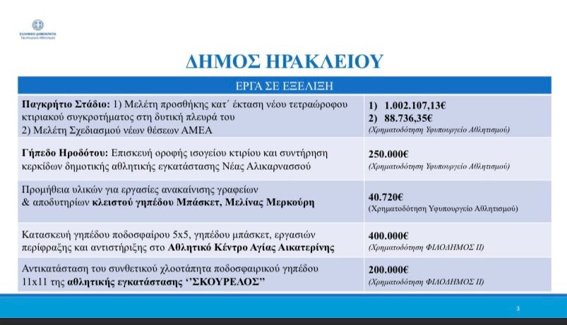 Αυγενάκης έργα