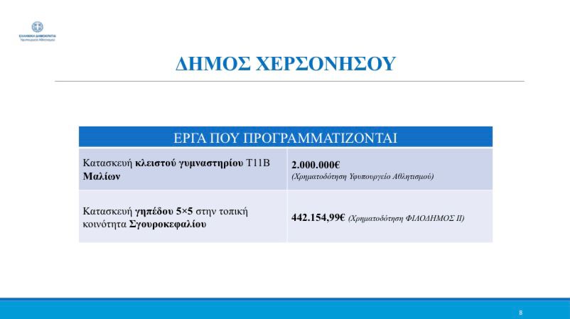 Αυγενάκης έργα