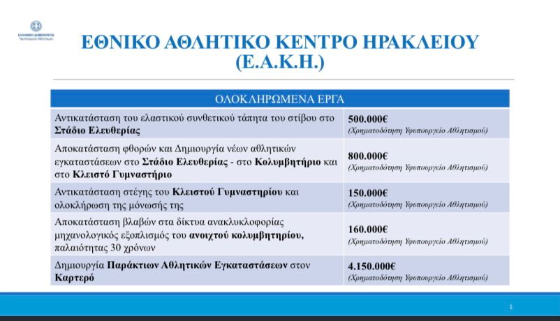 Αυγενάκης έργα