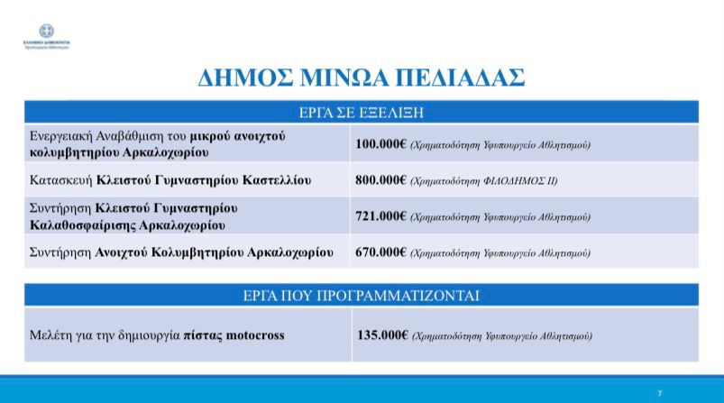 Αυγενάκης έργα