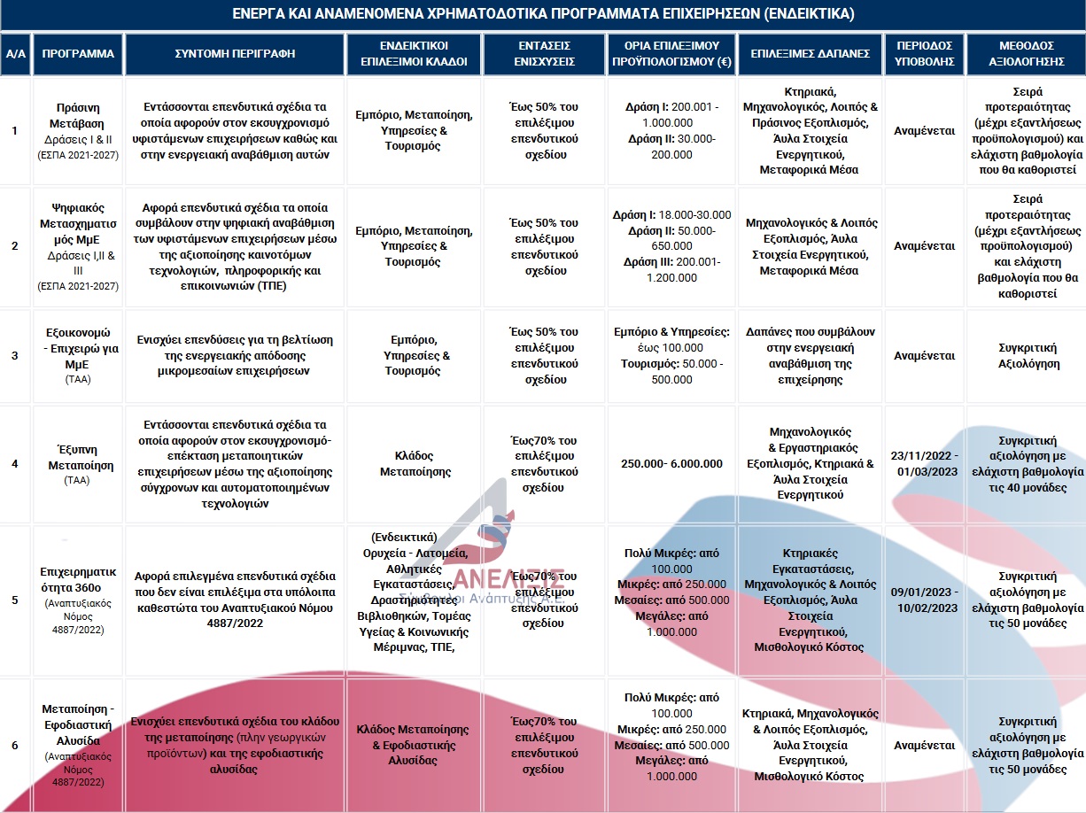 Εργα αναμενόμενα