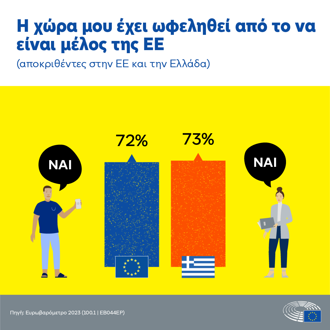 ευρωβαρόμετρο Μέλλον Έλληνες πολίτες