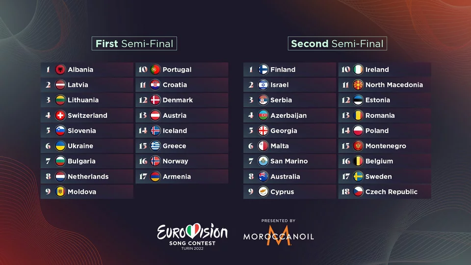 eurovision Ημιτελικοί