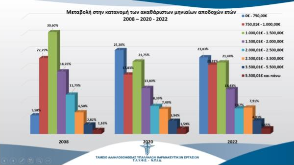 χαμηλόμισθοι