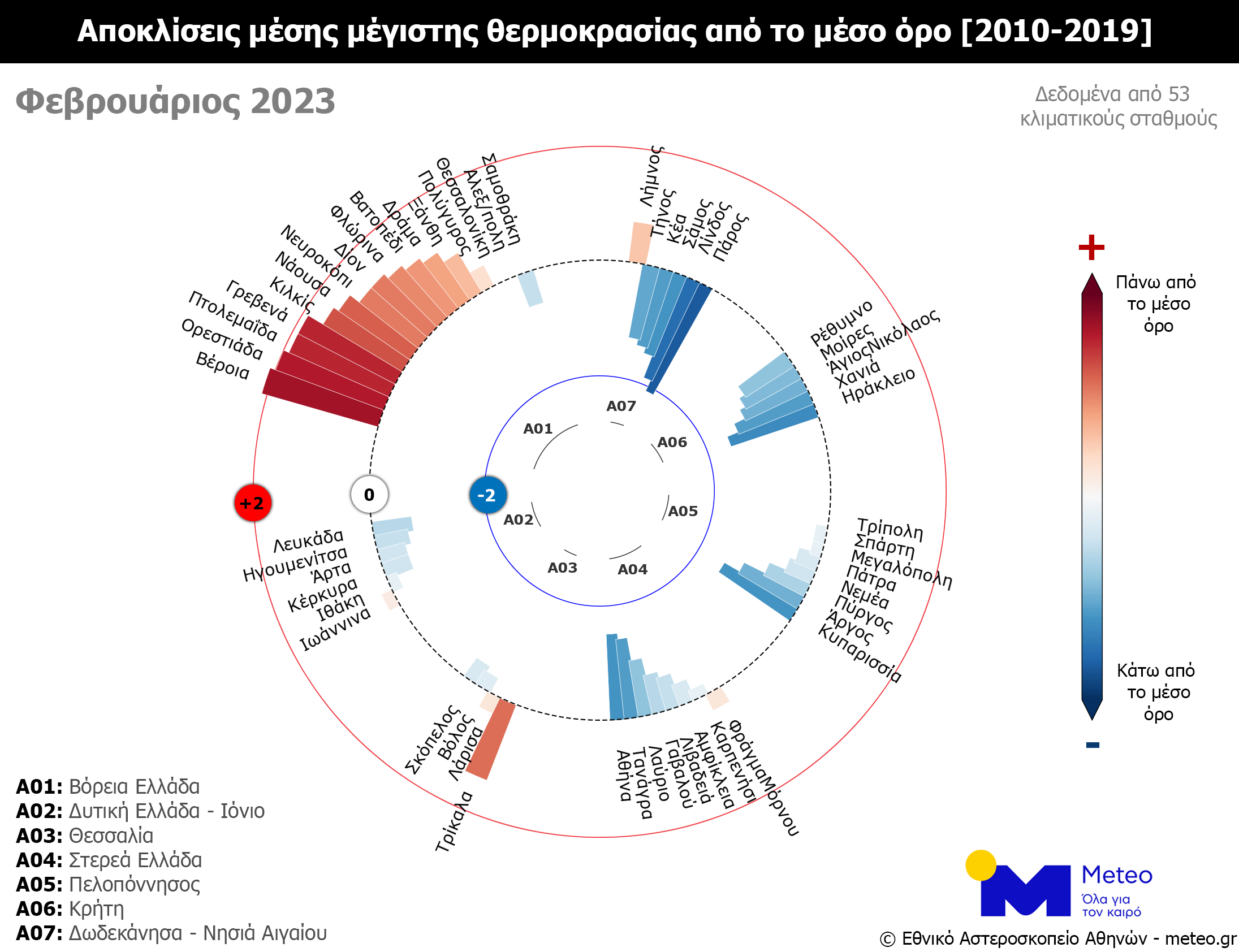 Θερμοκρασία-ΜΕΤΕΟ-3