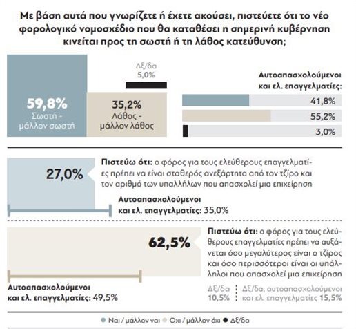 φορολογικό κωστής χατζηδάκης