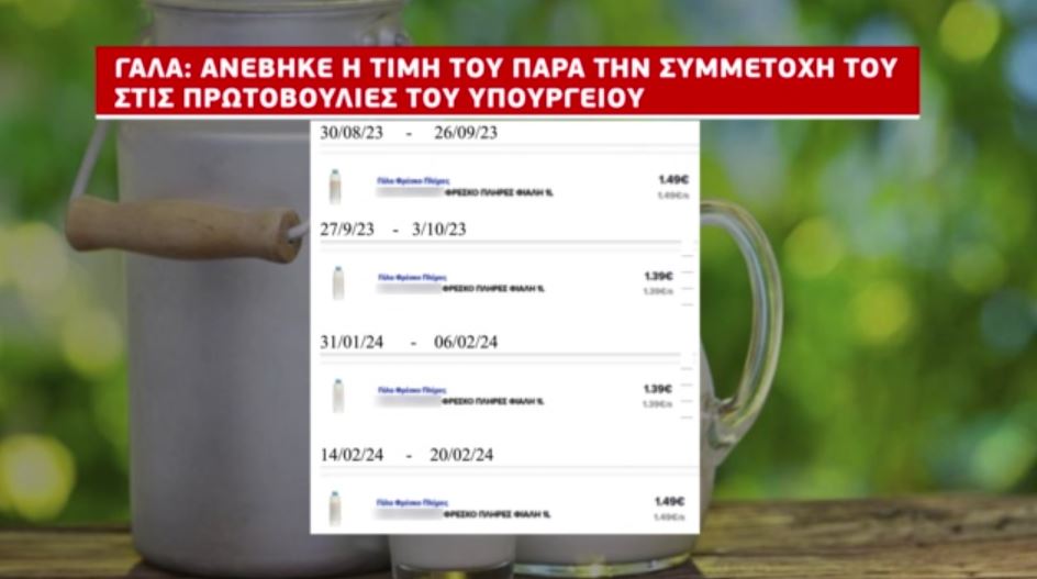 Γάλα Τιμές Ακρίβεια Σούπερ Μάρκετ