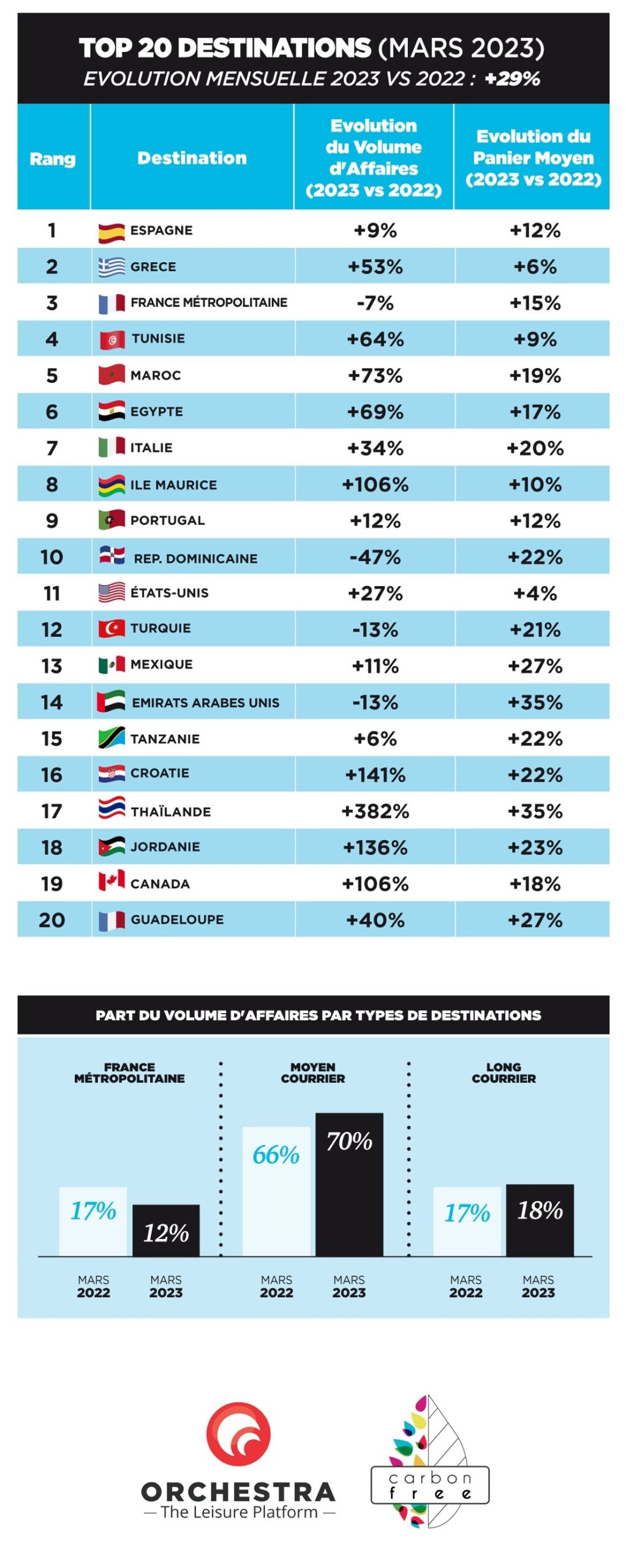 Γάλλοι τουρίστες δημοφιλείς προορισμοί