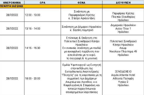 Γιατρομανωλάκης πρόγραμμα
