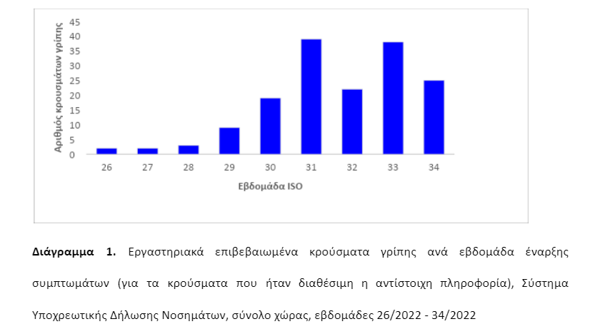γρίπη κρούσματα