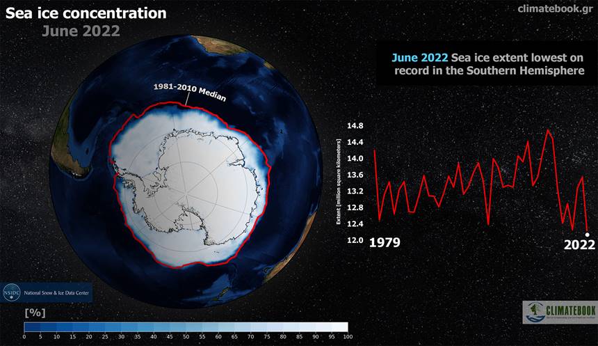 ανταρκτική