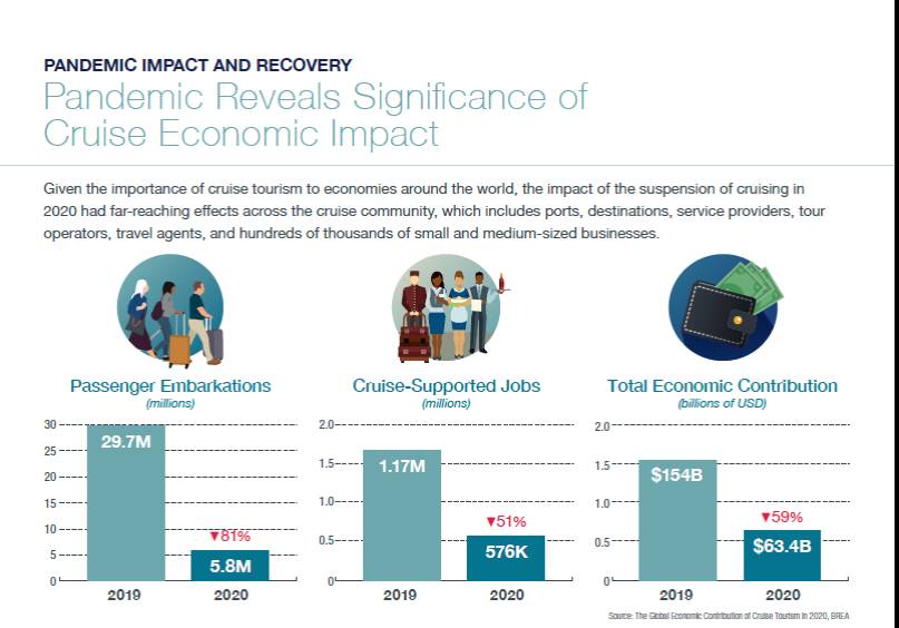 πίνακας με τις παγκόσμιες Οικονομικές Επιπτώσεις το 2020, σε σύγκριση με το 2019.