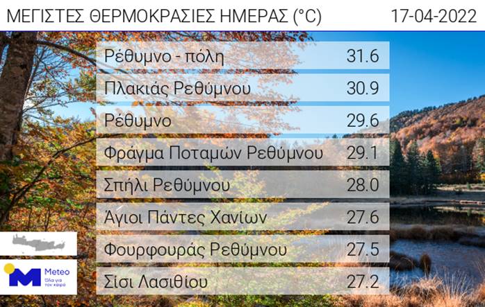 θερμοκρασιες Κρήτη