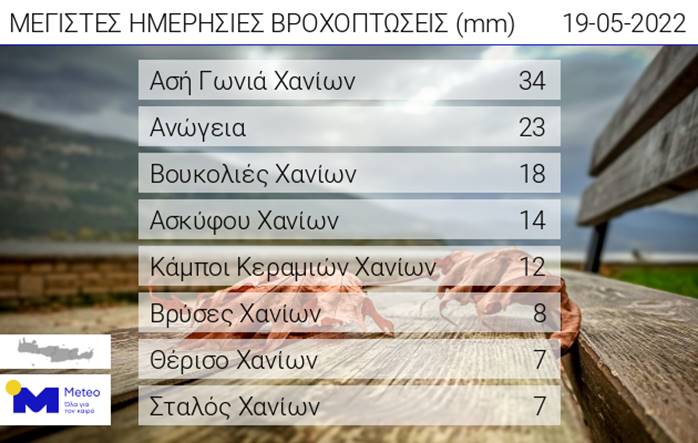 Βροχές