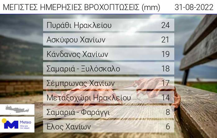 βροχή