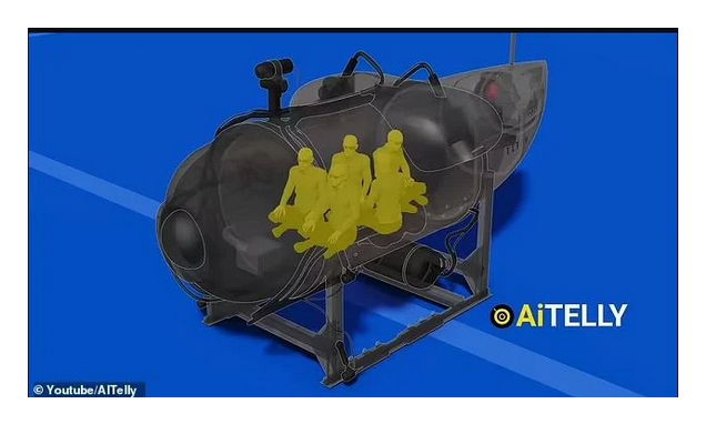 υποβρύχιο