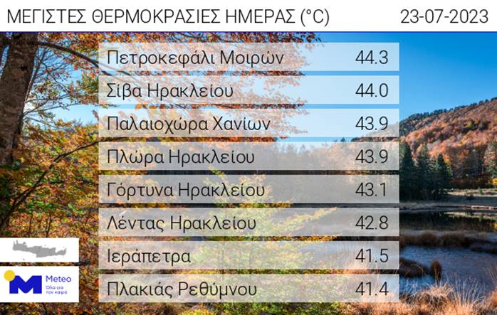 καύσωνας θερμοκρασίες Κρήτη