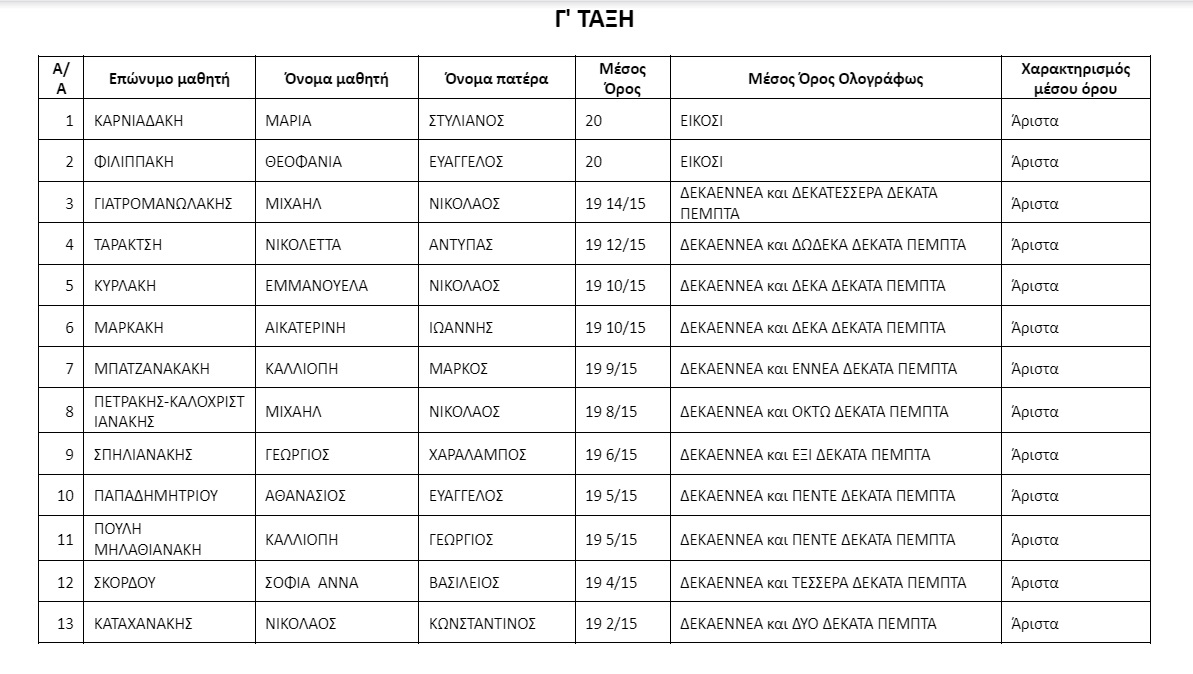 Αριστούχοι Καπετανάκειο