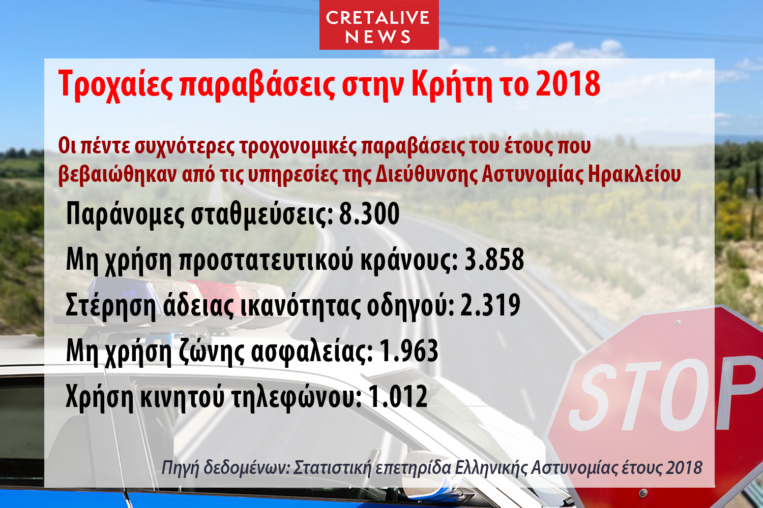 Τροχαία έρευνα