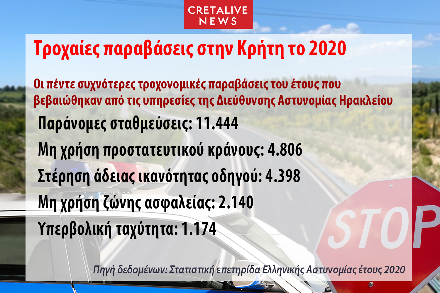 Τροχαία έρευνα