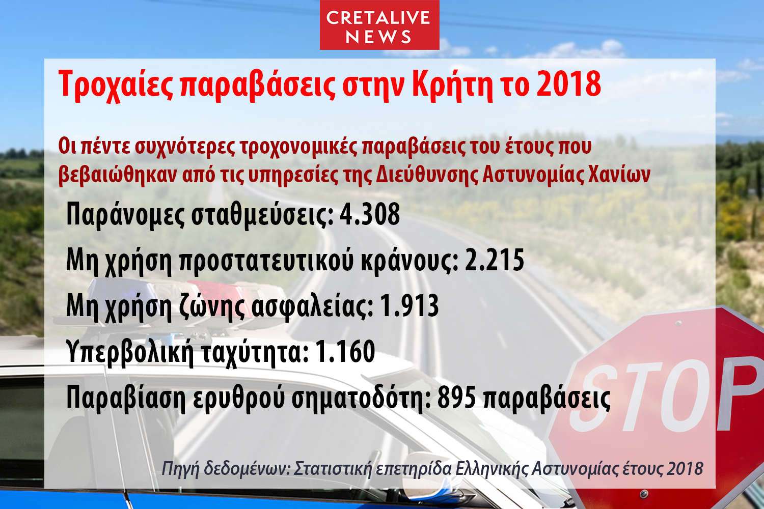 Τροχαία έρευνα