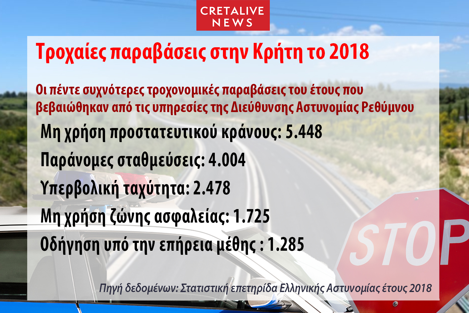 Τροχαία έρευνα