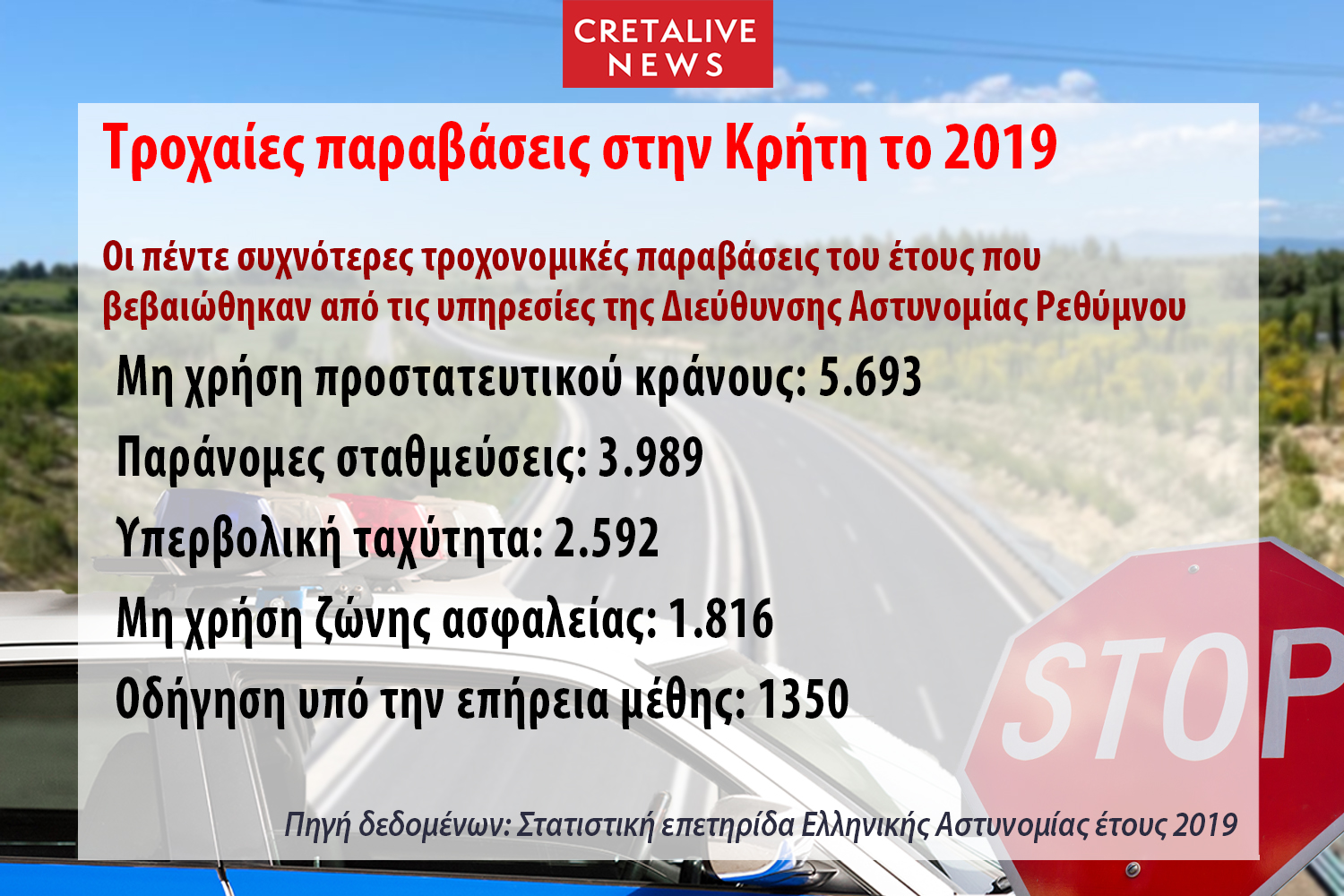 Τροχαία έρευνα