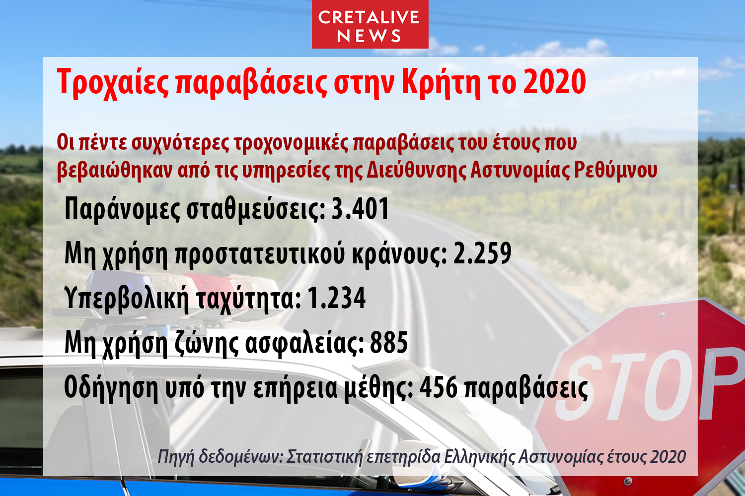 Τροχαία έρευνα