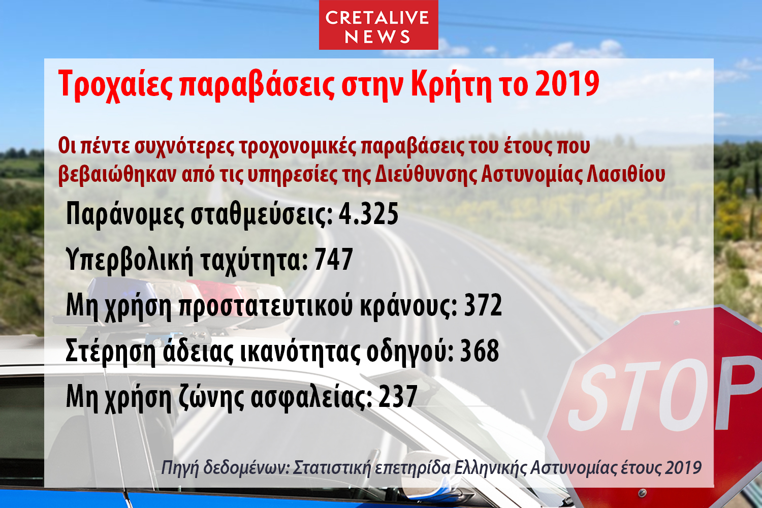 Τροχαία έρευνα