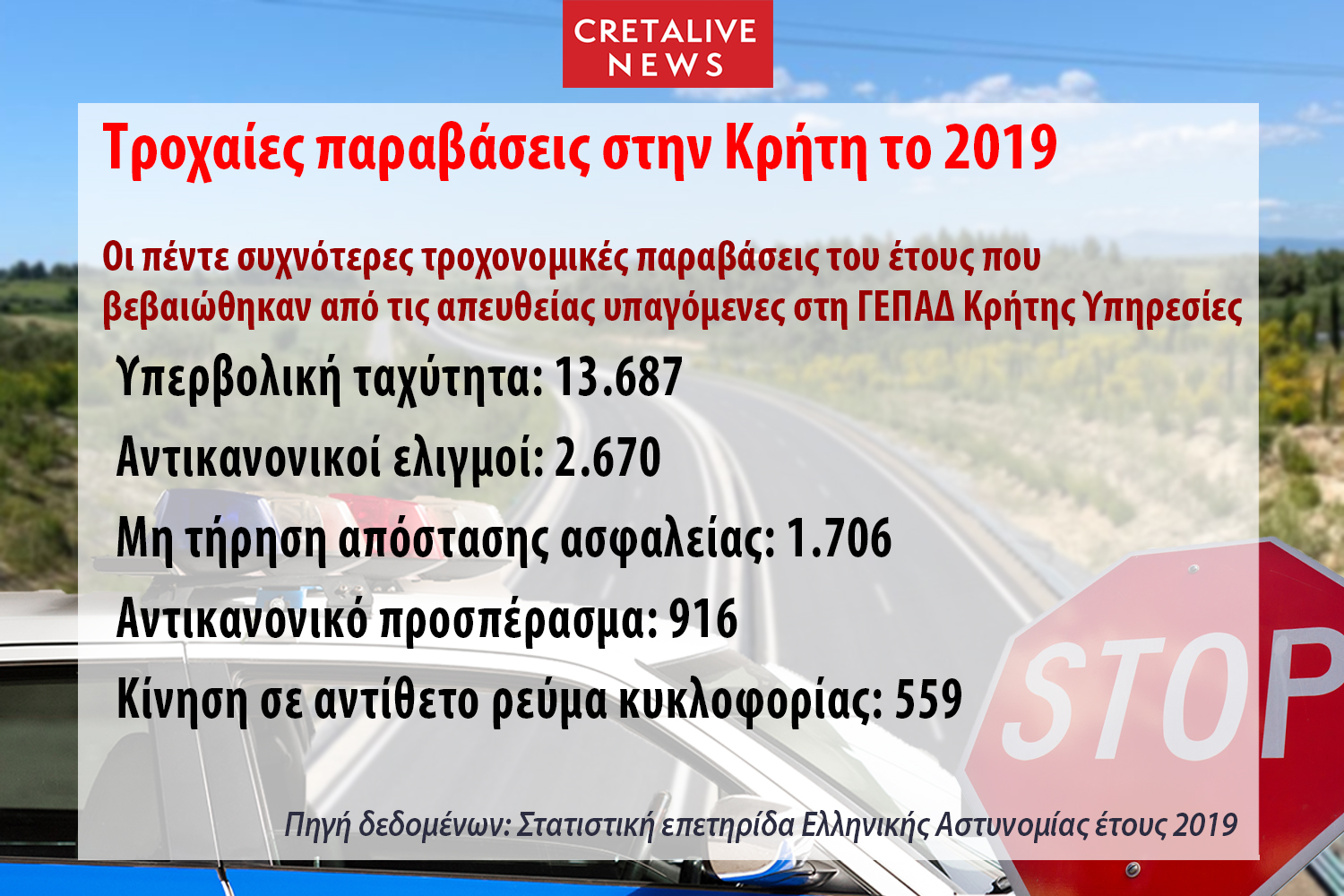 Τροχαία έρευνα