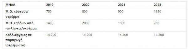 μήλα καστοριά