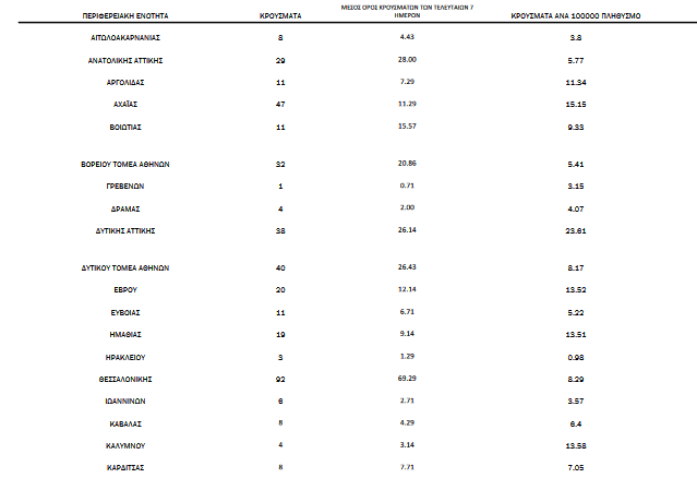 Γεωγραφική κατανομή