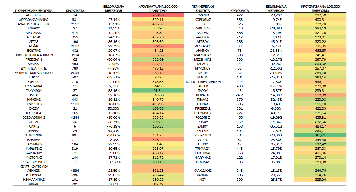 Κατανομή κρούσματα