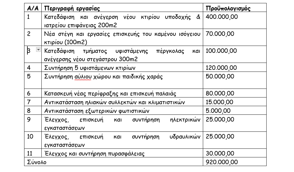 Κατασκηνώσεις Κοκκίνη
