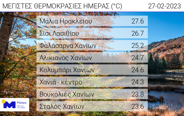καθαρα δευτερα θερμοκρασιες
