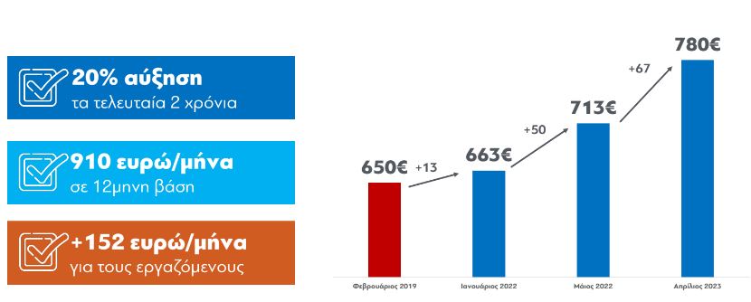 κατώτατος