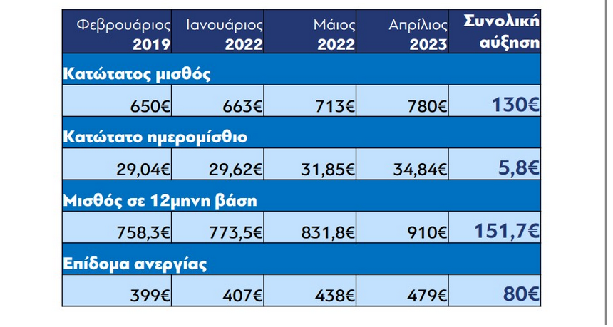 κατώτατος