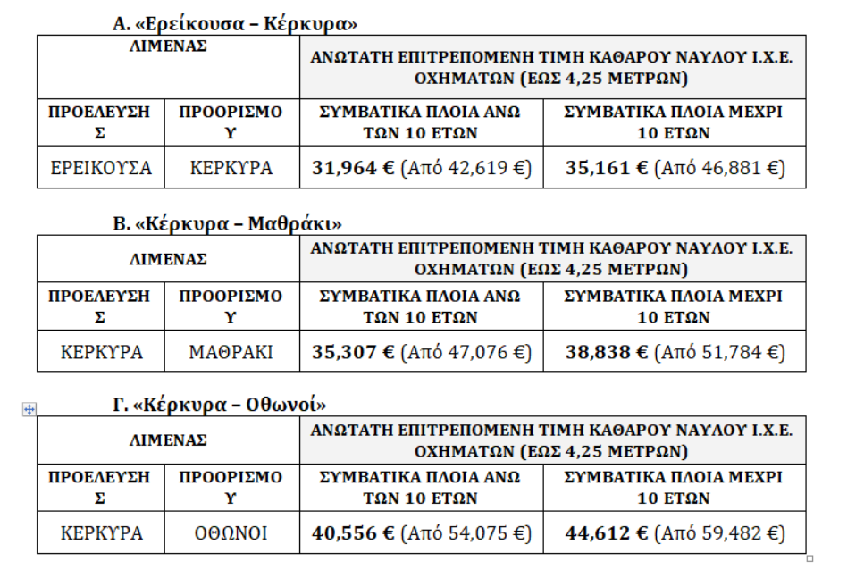 Ναύλα Κέρκυρας