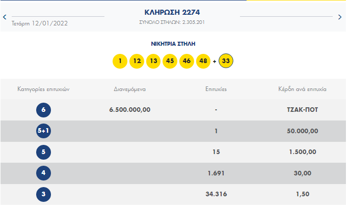 ΛΟΤΤΟ διαλογή