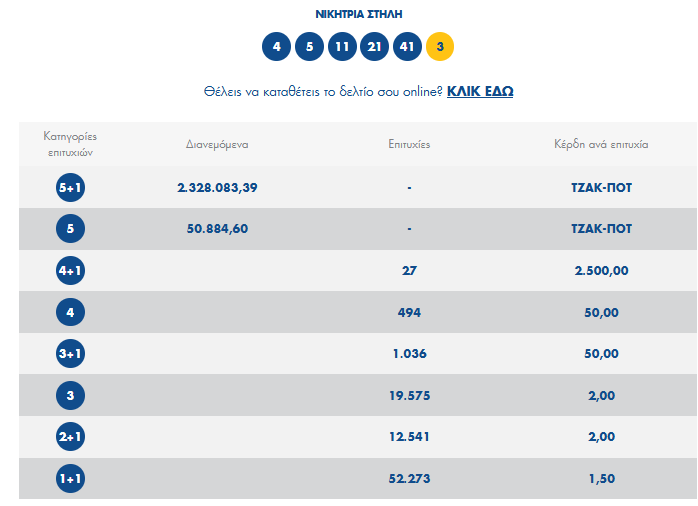 Τζόκερ διαλογή