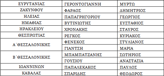 Κοινωνία αξιών ψηφοδέλτιο