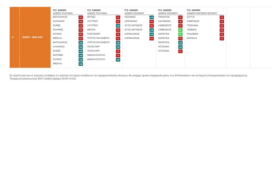 πρόγραμμα-κουνούπια