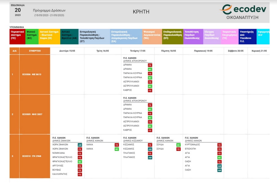 πρόγραμμα-κουνούπια