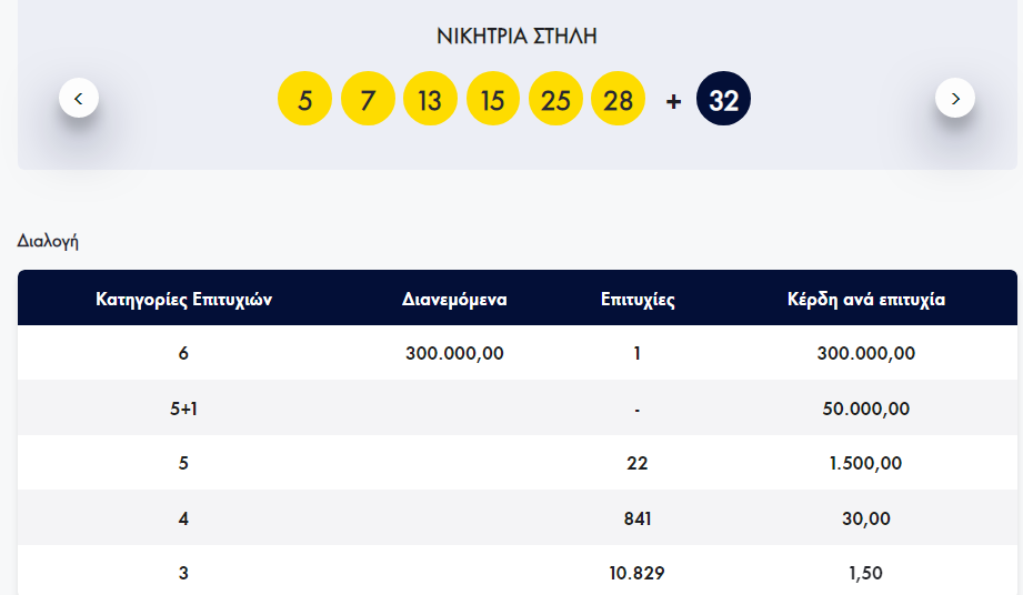 ΛΟΤΤΟ διαλογή