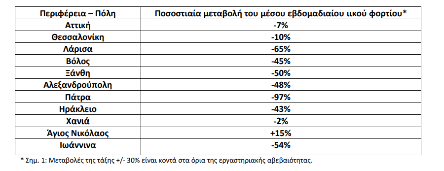 λύματα